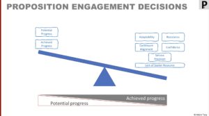 Engagement Decision tool