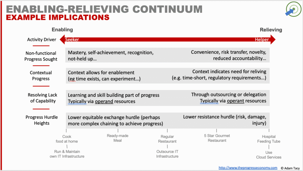 Example implications on the four underlying factors positioning a Seeker on the enabling-relieving progress continuum