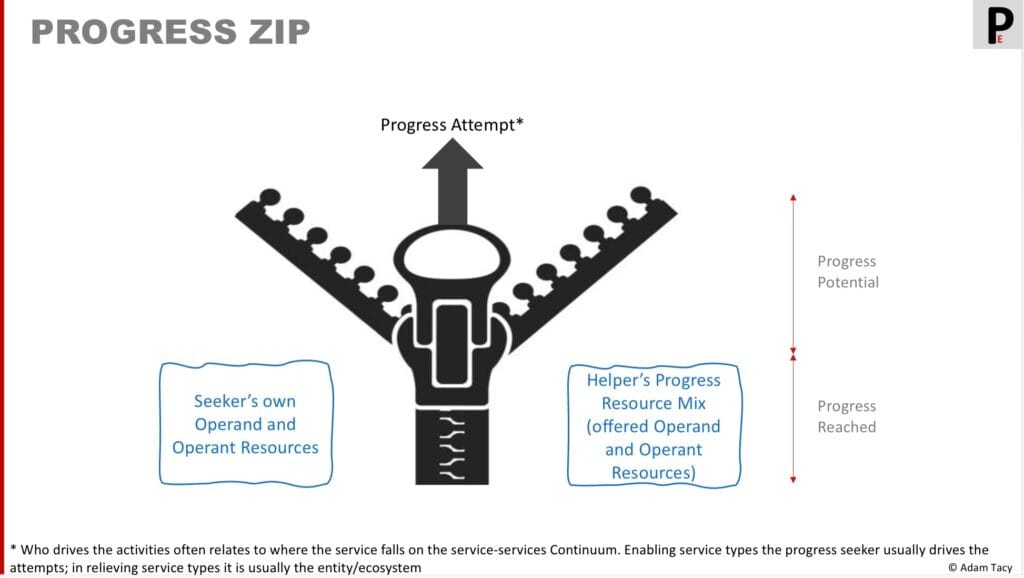 Progress Zip Tool