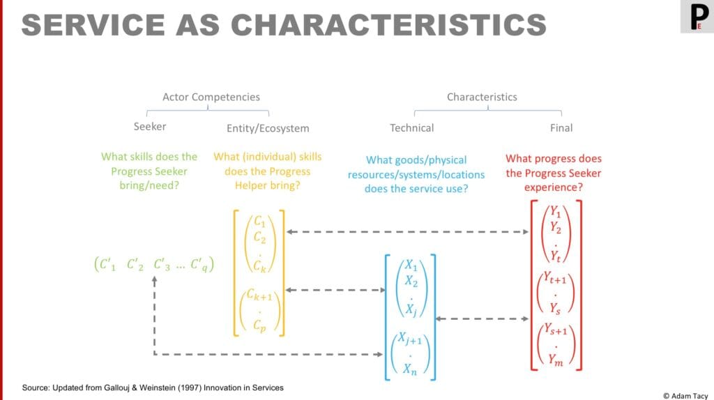 Service as Characteristics
