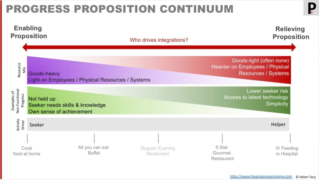 Service-Service Continuum tool