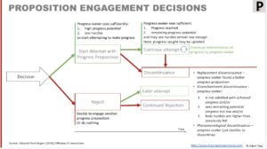 Service Engagement Decision