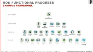 Examples of non-functional progress