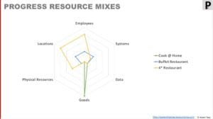 Progress Resource Mix