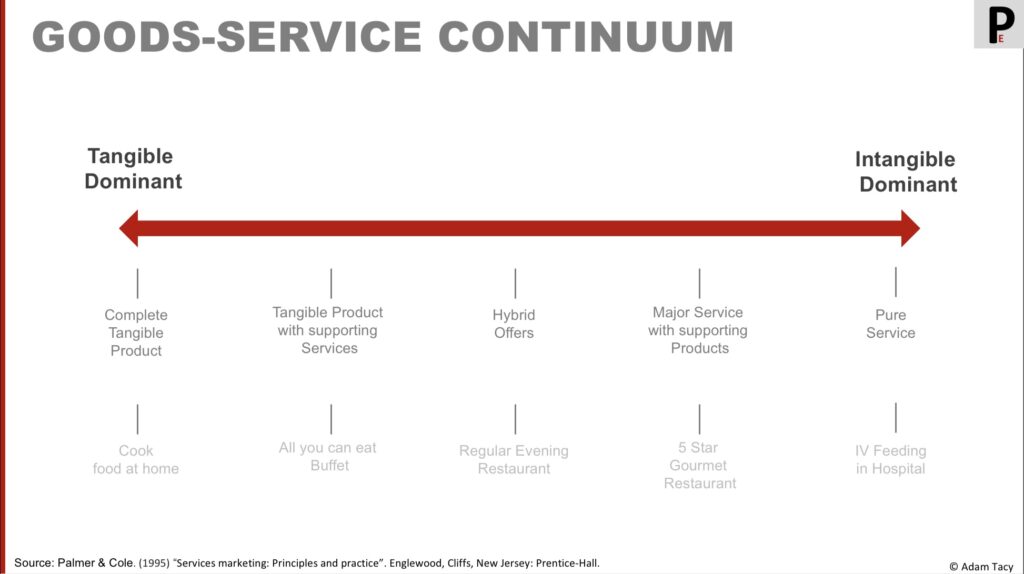 The goods-service continuum. We will evolve this to a service-service continuum, and then further to the progress proposition continuum
