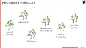 Progress Hurdles