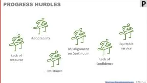 Progress Hurdles