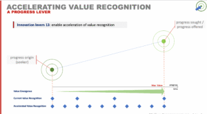 Accelerating value recognition timelines