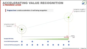 Accelerating well-being recognition