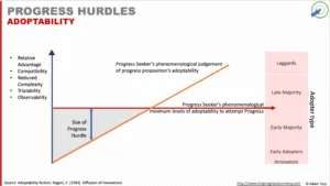 “Adoptability” progress hurdle