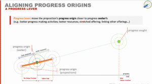 Aligning progress origins