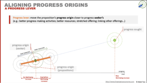 Aligning progress origins