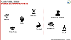 Capabilities – the power behind progress