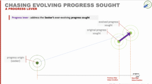 Chasing Progress Sought