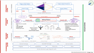 Progress economy : progress as an operating system