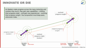 Why we innovate