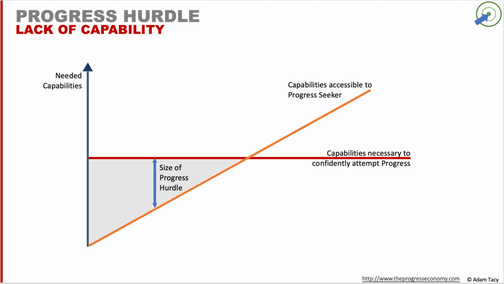 “Lack of resource” progress hurdle
