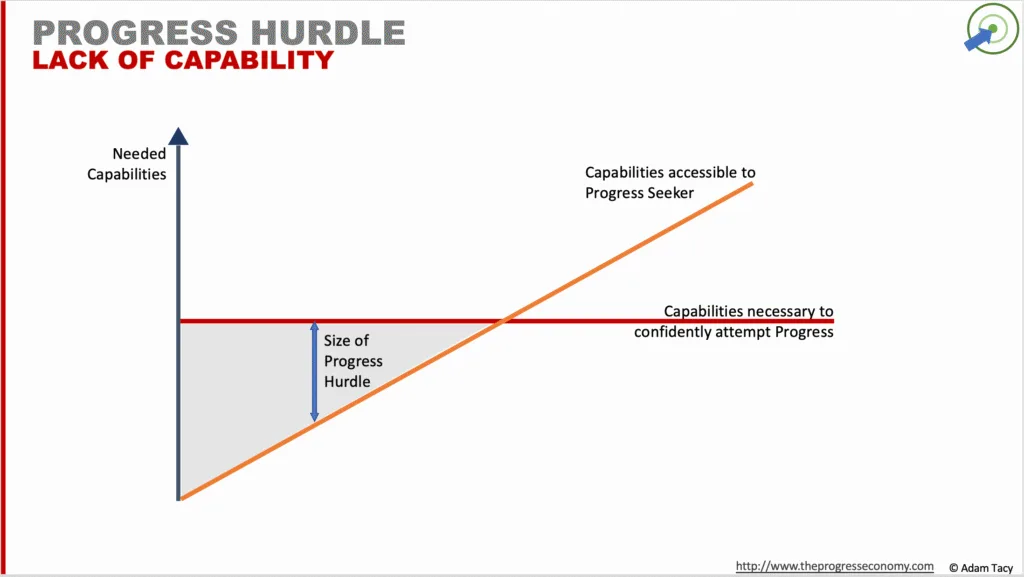 “Lack of resource” progress hurdle
