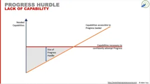 “Lack of resource” progress hurdle