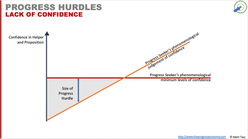 “Confidence” progress hurdle