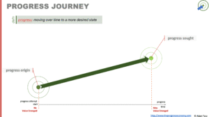 Making progress as seen through value-through-progress model