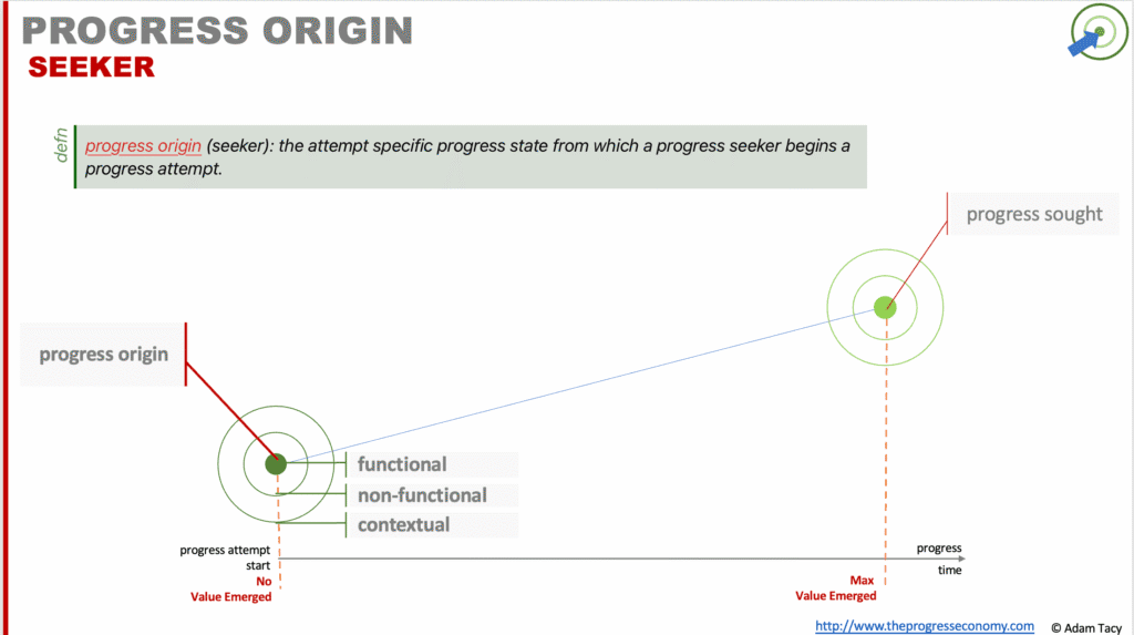 progress origin is the Seeker's starting point in a progress attempt