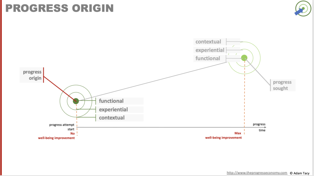 progress origin is the Seeker's starting point in a progress attempt