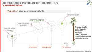 Reducing progress hurdles