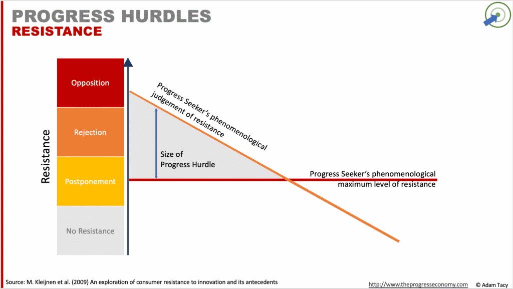 “Resistance” progress hurdle