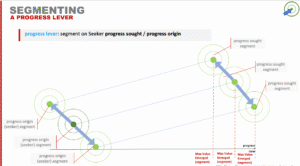 Segmenting