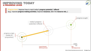 Improving how to reach today’s progress potential/progress offered