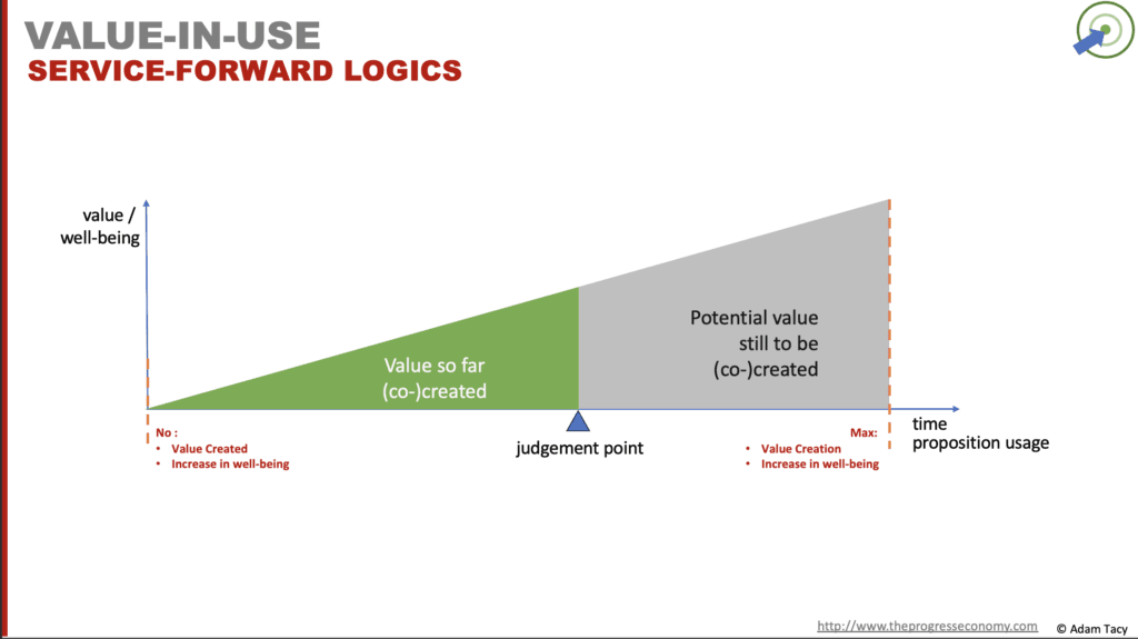 What is Value? An evolved view is that value is related to increases in well-being of a service system, including the beneficiary