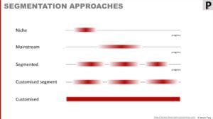 Segmentation by progress