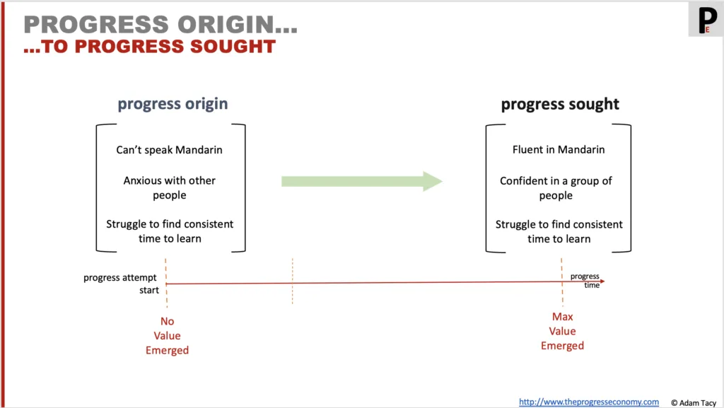 progress origin in context with progress sought