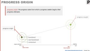 Progress origin named state - where a seeker starts their progress journeys/attempts.