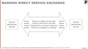 Indirect Service Exchange
