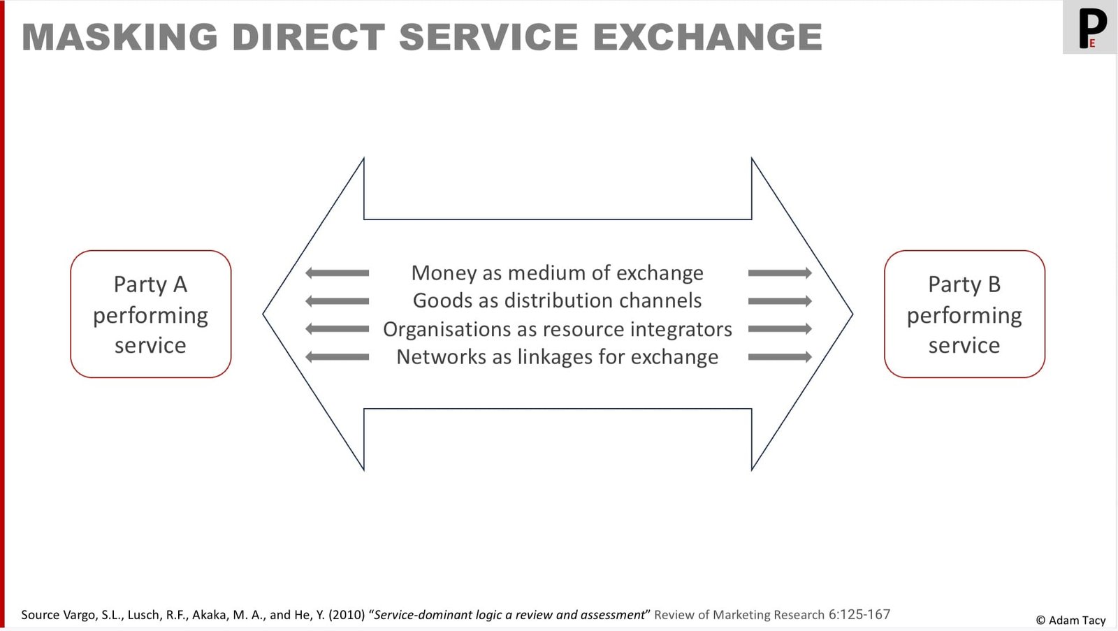 Indirect Exchange
