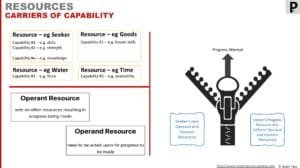 Resources – carriers of capabilities