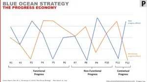 Blue Ocean Strategy