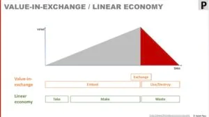 Value-in-Exchange