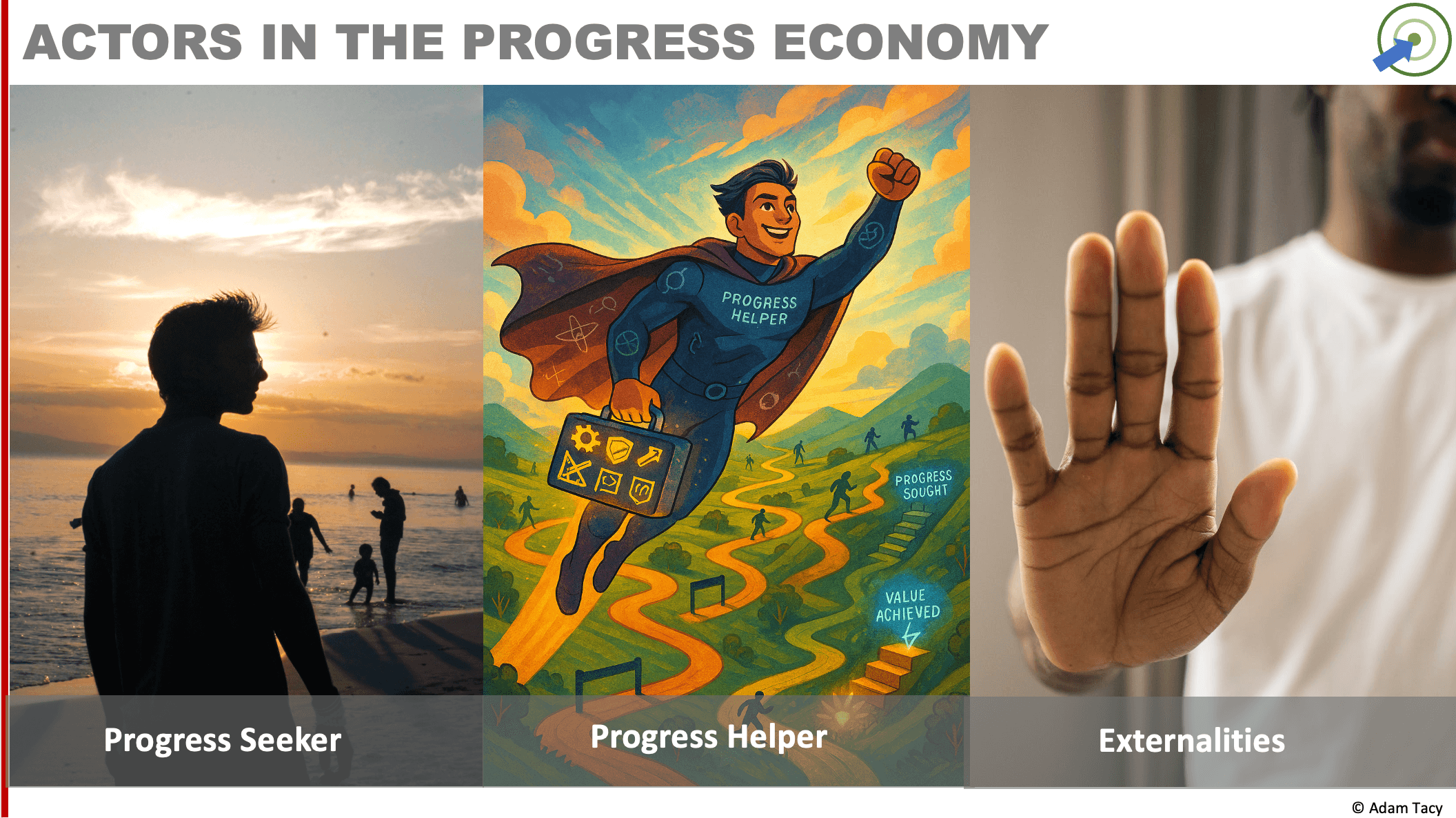 Actors in the progress economy - Progress Seeker, Progress Helper, Externalities