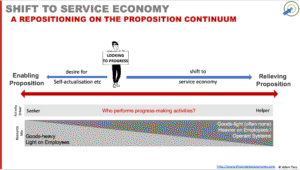 Sliding along the progress continuum