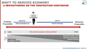 Shift to the Service Economy
