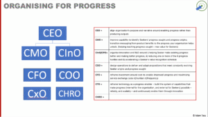 Designing a progress-forward organisation