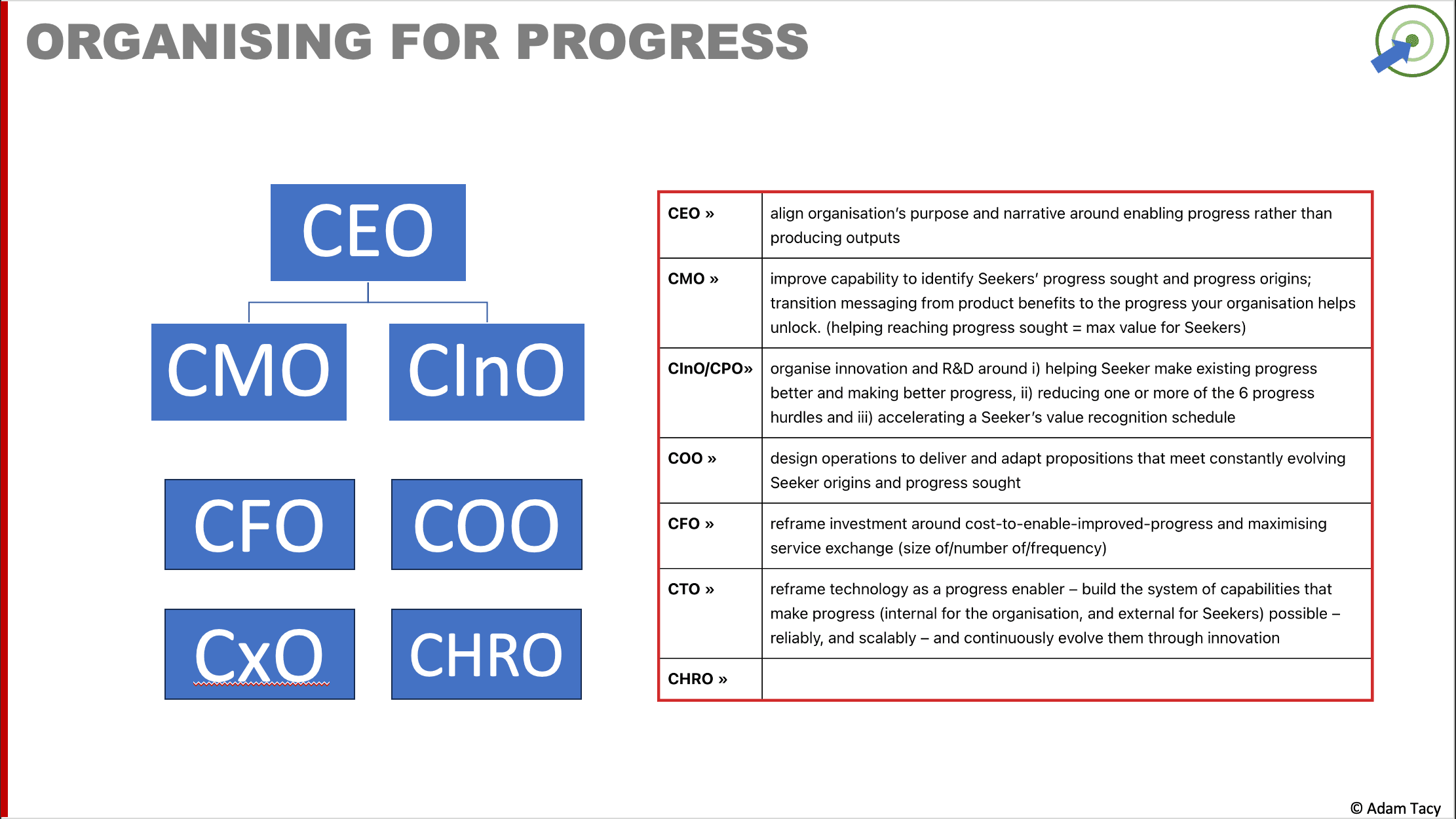 Organising for Progress
