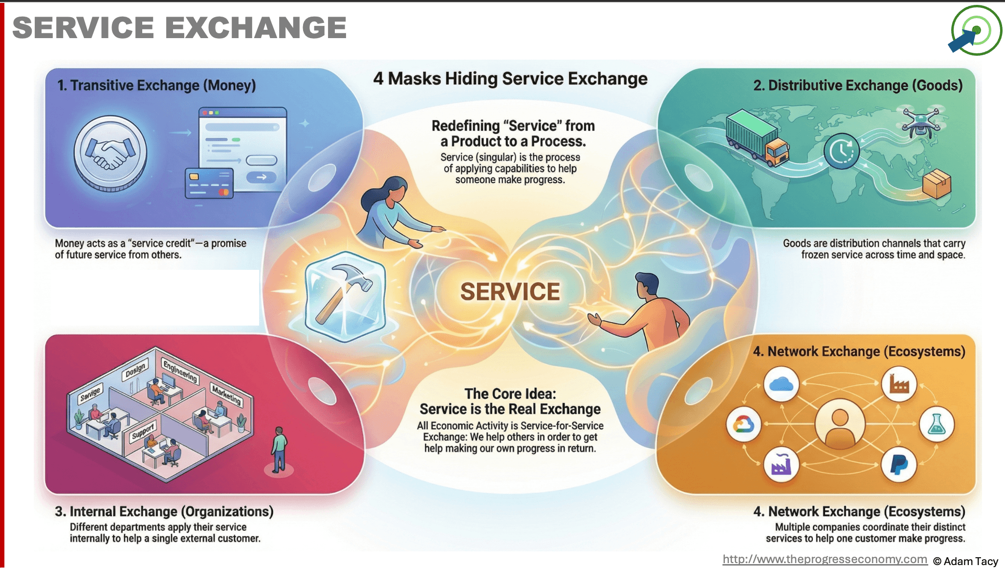 Service Exchange