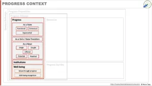 Putting Progress in Context