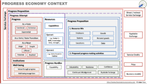 The Progress Economy Context