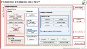 The Progress Economy Context