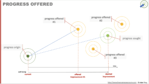 Progress Offered